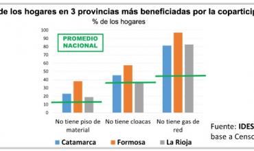 Las asimetrías en La Rioja: “Es una de las 3 provincias más beneficiadas por coparticipación y tiene la peor infraestructura”