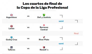 A dos fechas del final: Cómo quedarían los cruces hoy, de la Liga