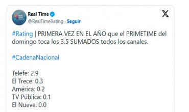 Inusuales números: el rating de la TV se desplomó cuando comenzó la cadena nacional de Javier Milei