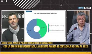 Aníbal Urios:  “El peronismo no tiene referentes que esten  a la altura de las demandas actuales de la sociedad argentina”  