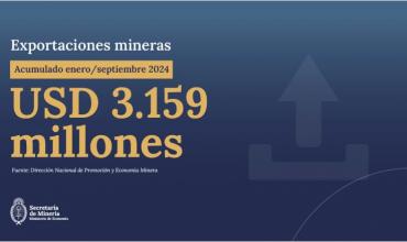 Exportaciones mineras crecen 7,7%