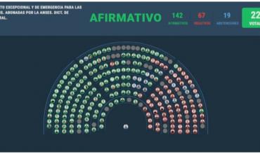 La oposición aprobó en Diputados un aumento del 7,2% de las jubilaciones y una suba del bono a $110 mil