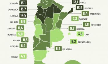 En 2024, Argentina tuvo 3.539 víctimas por accidentes viales  La Rioja entre las tres provincias con el índice más alto de víctimas