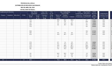 En los primeros seis meses del 2025, La Rioja recibió más de 500mil millones de pesos