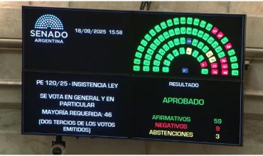 El Senado rechazó el veto a la ley de los ATN, y siguen las malas noticias para Javier Milei en el Congreso