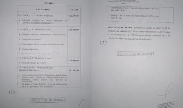 Actualizan los montos de los adicionales policiales en la provincia